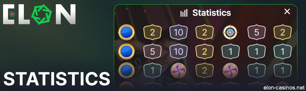 Crazy Time game stats on Elon Casino for players from Bangladesh